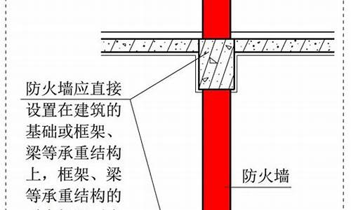 建筑防火墙设置方式有哪些_建筑防火墙设置