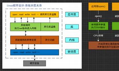 简述设备驱动程序开发流程_简述设备驱动程序开发流程及步骤