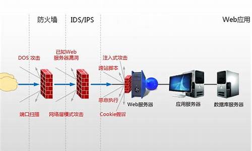 黑洞抗ddos防火墙_黑洞防火墙悖论