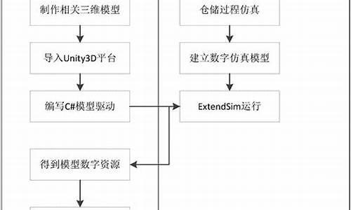 驱动程序开发流程_驱动程序开发流程图