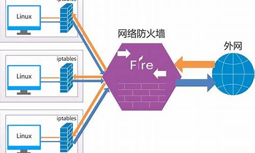 防火墙怎么设置规则_防火墙怎么设置规则栏