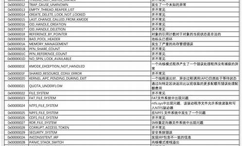 蓝屏代码对照表大全_蓝屏代码对照表大全win10