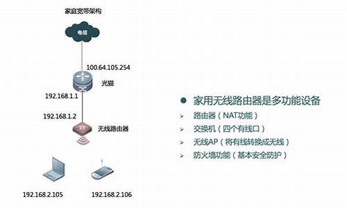 4620z无线lan适配器驱动程序_蓝牙适配器4.0连接驱动