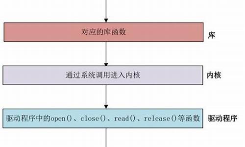 硬件驱动程序的作用是什么_硬件驱动程序的作用是什么?