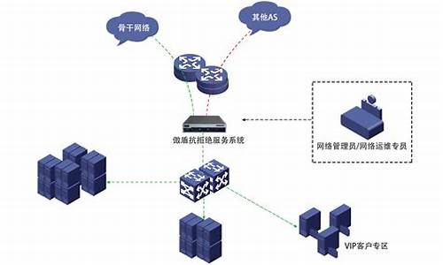 服务器ddos防火墙破解版_服务器防ddos攻击软件