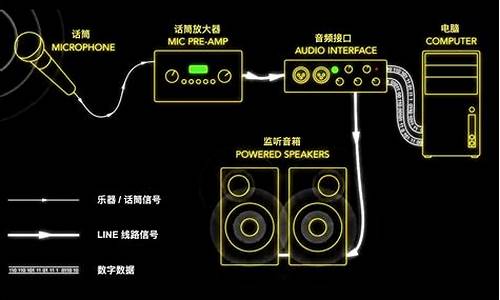 安装声卡驱动操作过程_安装声卡驱动操作过程win10